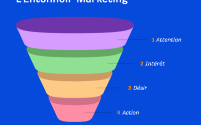 2 indicateurs qui vous permettront d’obtenir davantage de votre entonnoir de marketing